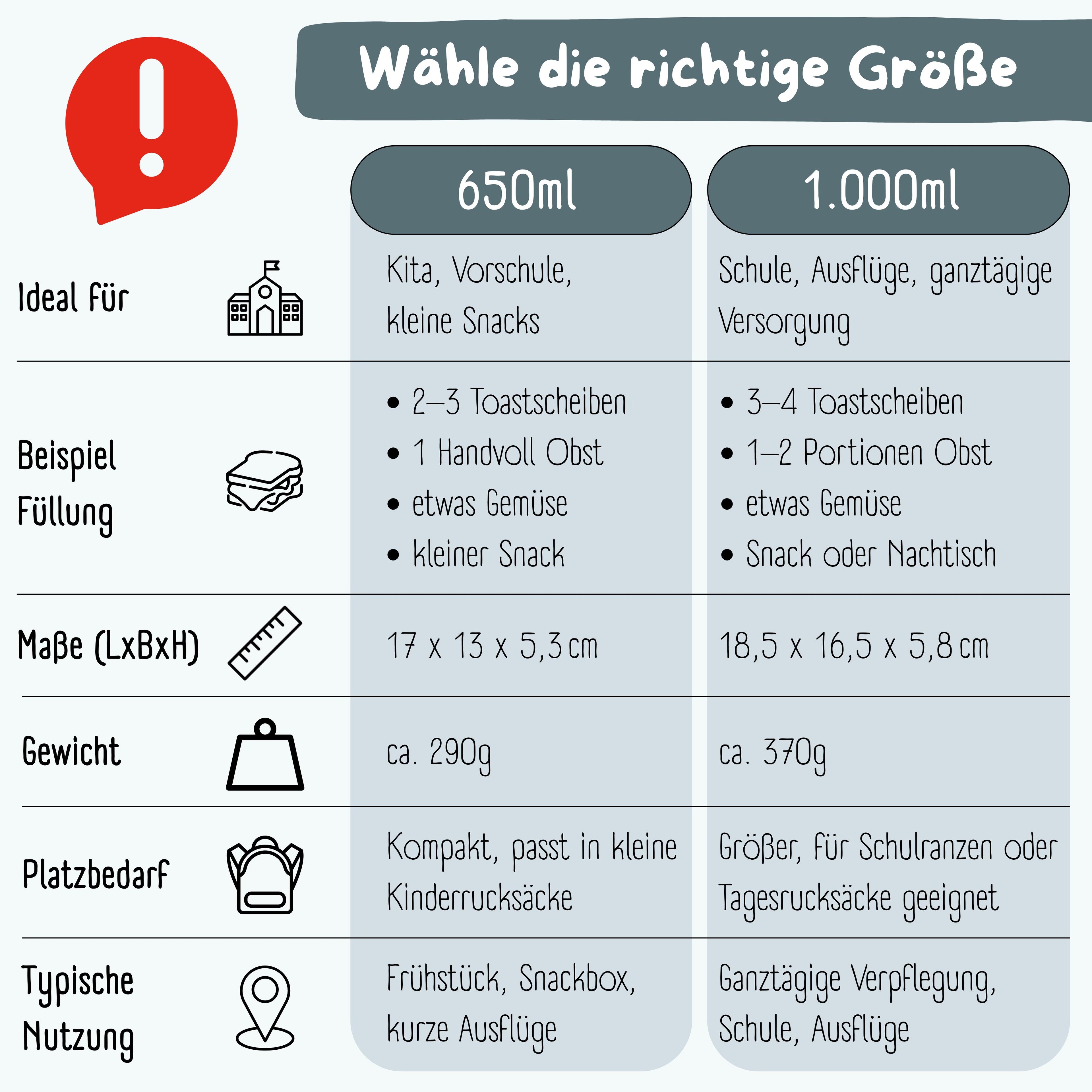 Brotdose mit Fächern, leicht & auslaufsicher - Bagger blau