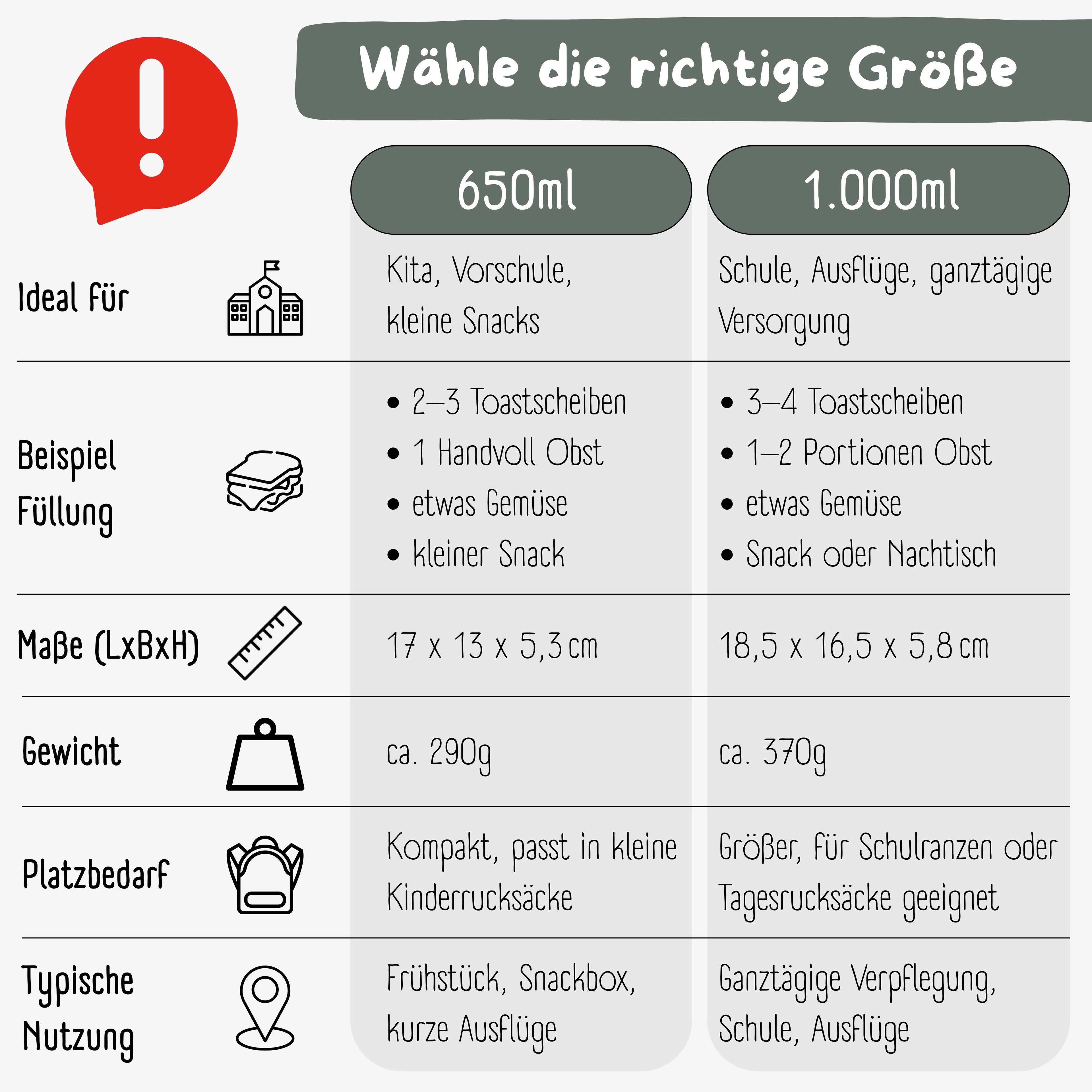 Brotdose mit Fächern, leicht & auslaufsicher - Koala Salbei