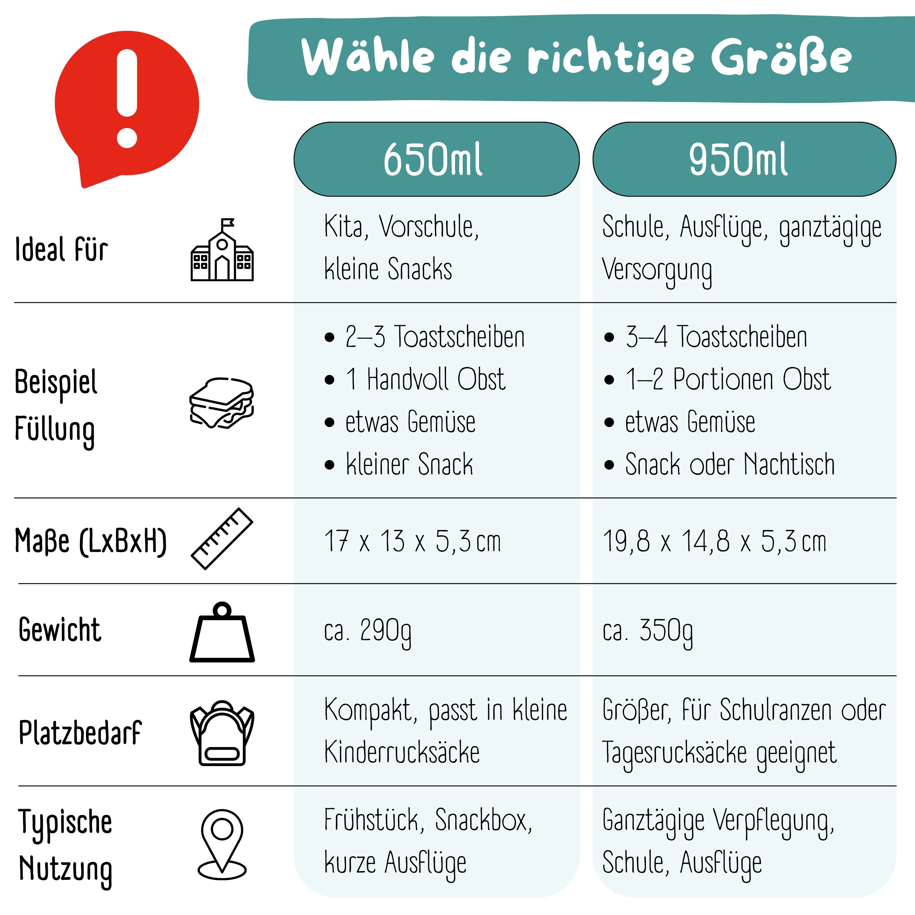 Brotdose mit Fächern, leicht &amp; auslaufsicher - Schildkröte